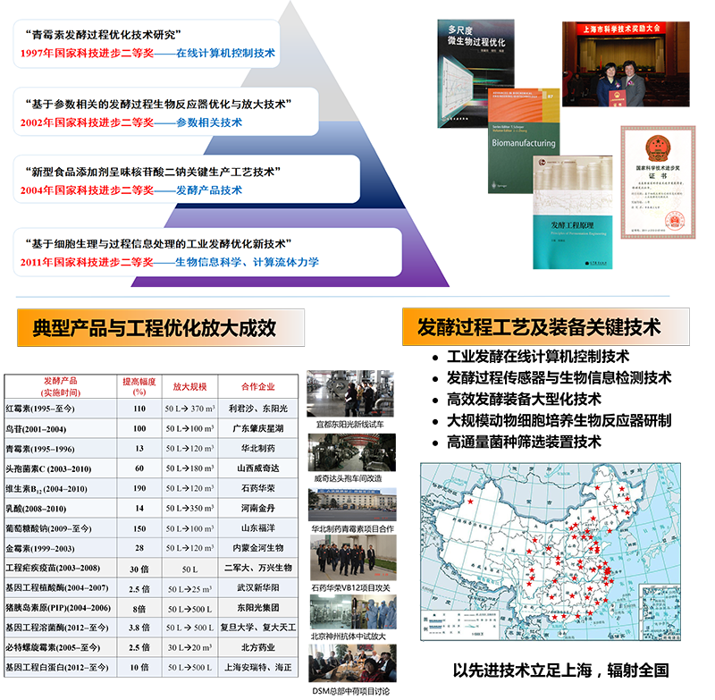 團(tuán)隊(duì)科研成果簡介